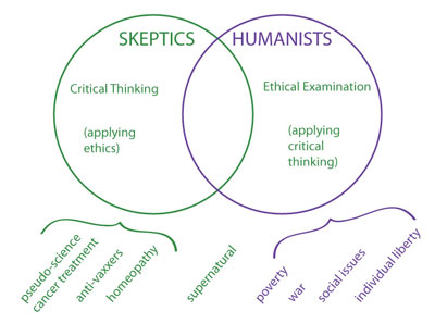 Venn Diagram